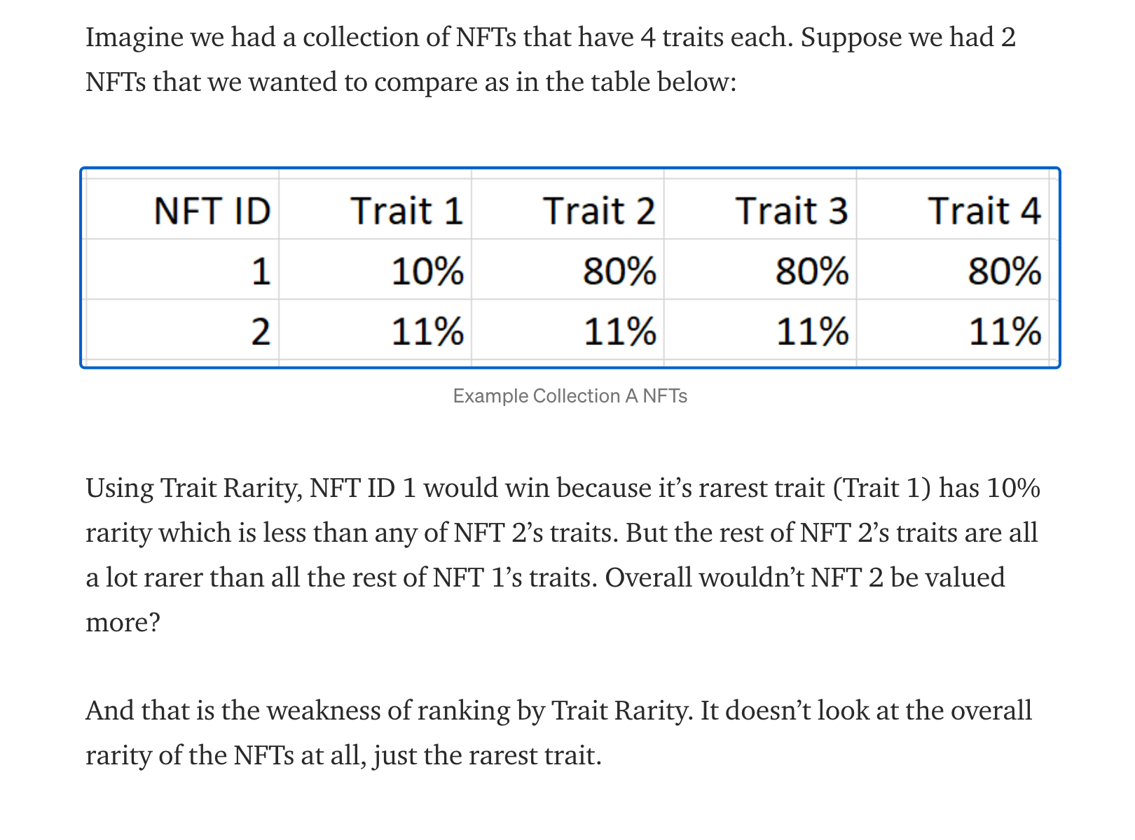 NFT trait rarity
