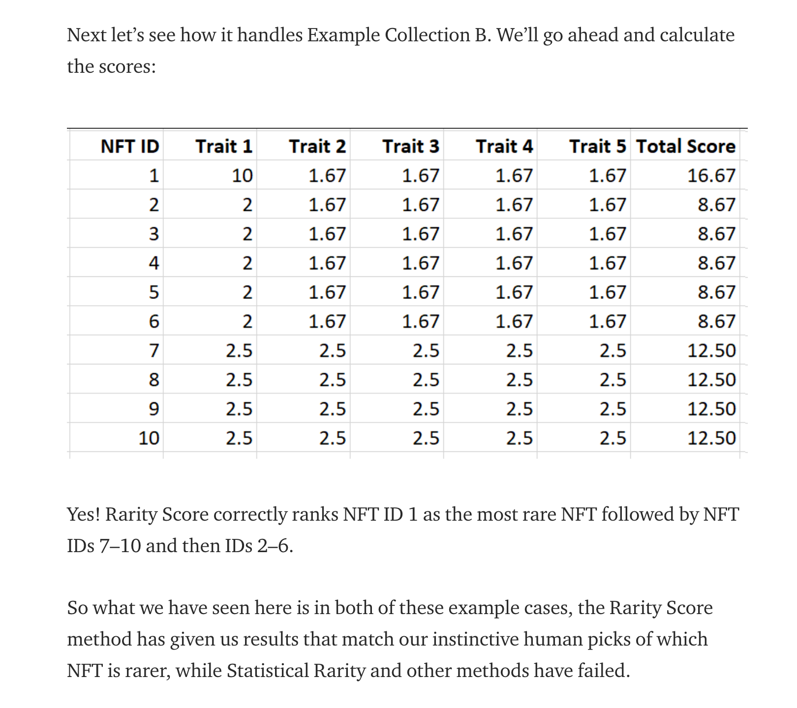 NFT statistical rarity ranking