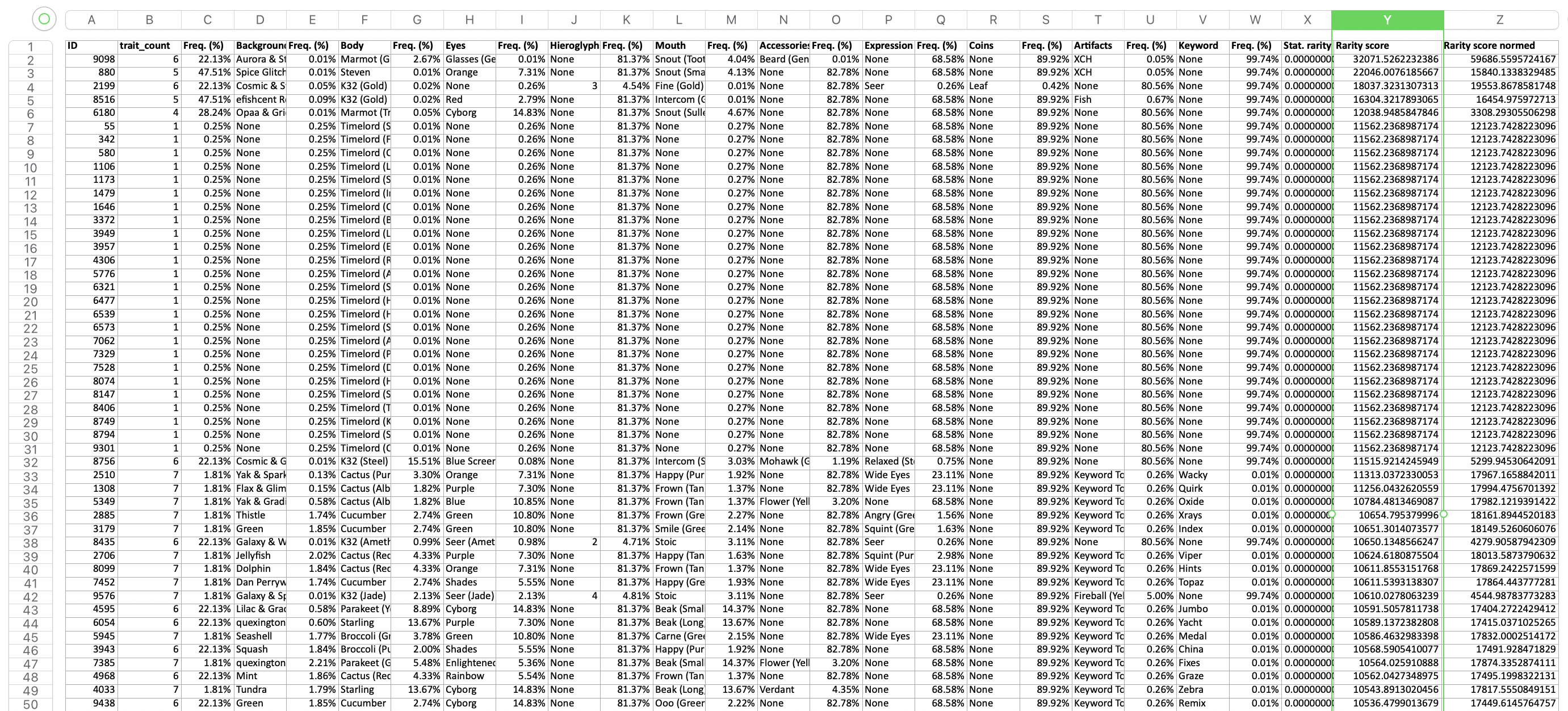 NFT statistical rarity ranking